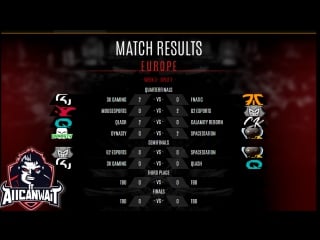 Vainglory 8 eu & na split 2