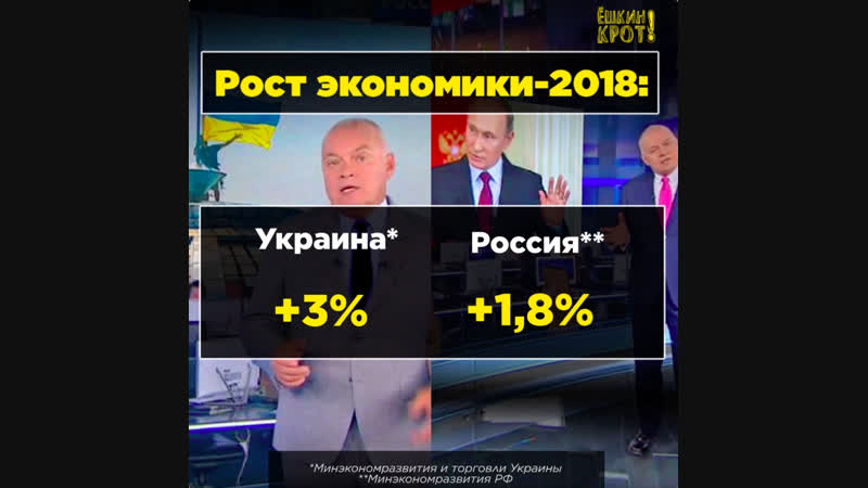Почему наша экономика растёт медленнее украинской?