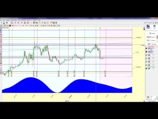 Gann astrology for intraday demo