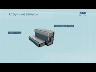 Инновационные струнные рельсы skyway | конструкция