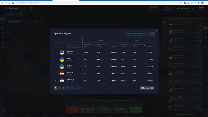 Копирование сделок у брокера pocket option