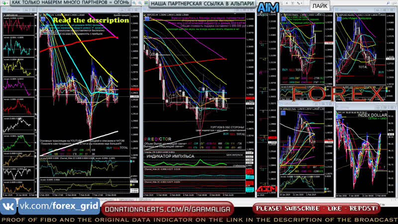 Forex signals forecast gbpusd indicator big data prognosis online форекс прогноз сигналы predict