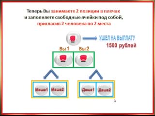 Праймерс! запусти свой механизм заработка с 1000 рублей