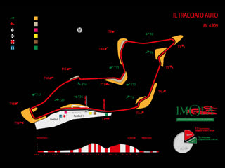 #f12021 clasificación imola (italia)