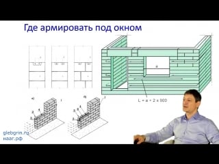 21) армирование кладки из газобетона