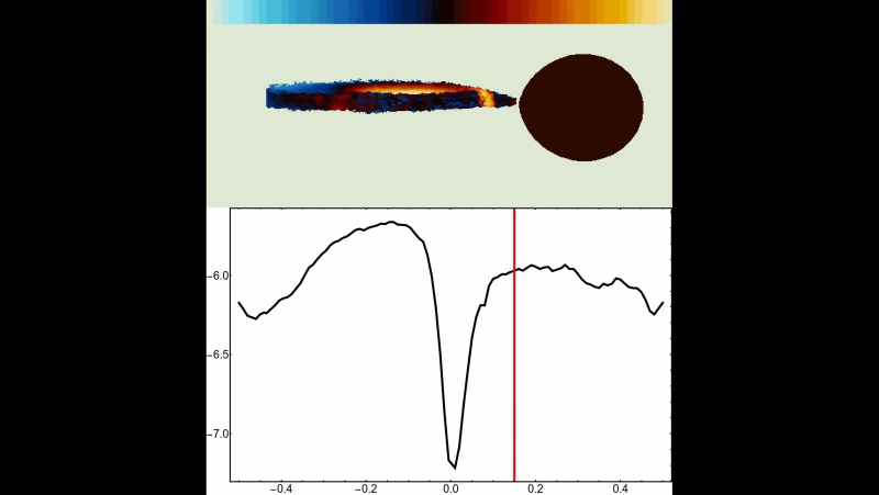 Light curve of eclipsing binary with accretion disc