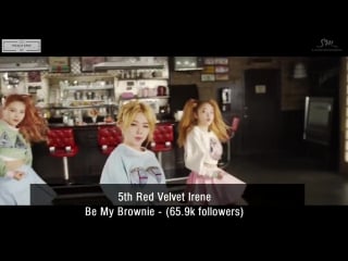 [ranking] top 20 most followed kpop female idol fansites in december 2016