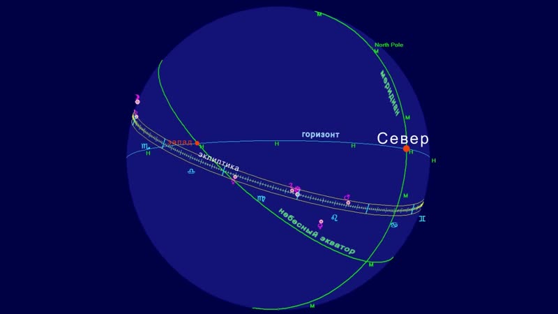 Основные точки гороскопа