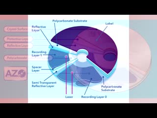 [hardtales] сколько живёт информация!? hdd, flash память и оптические диски