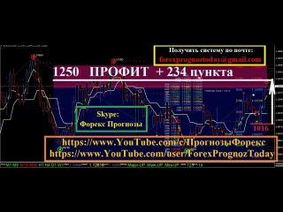 Eur usd форекс прогноз на на сегодня по евро доллару forex forecas eur usd (дневной)