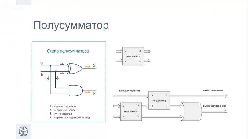Архитектура компьютера
