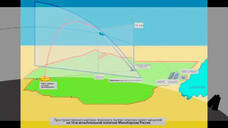 Гиперзвуковой объект 4202