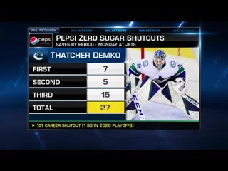 Pepsi zero sugar shutout demko mar 1, 2021