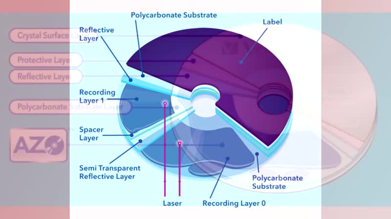 [hardtales] сколько живёт информация!? hdd, flash память и оптические диски