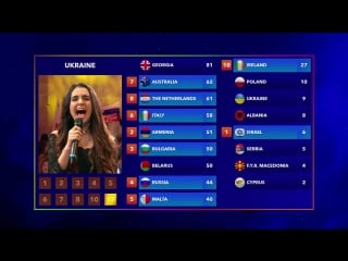 ◘ anna trincher junior eurovision song contest 2016 ◘