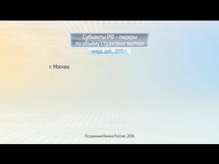 Россия в цифрах страховые выплаты по осаго