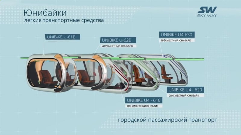 Модельный ряд юнибайков skyway