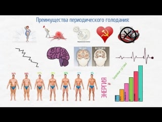 Периодическое голодание! шокирующая правда