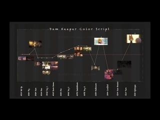 Schoolism painting with light and color with dice tsutsumi and robert kondo lesson 9 intro to colorscripting part 2 of 5