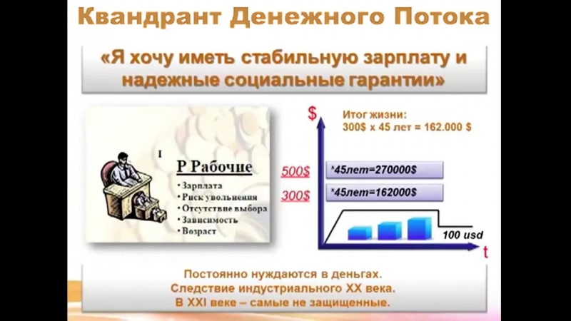 Квадрант денежного потока!