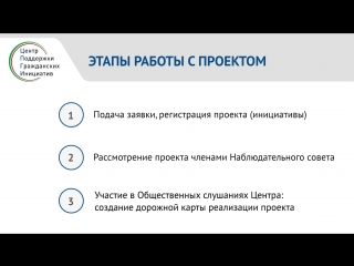 Центр поддержки гражданских инициатив республики татарстан