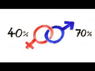 Полезна ли мастурбация?