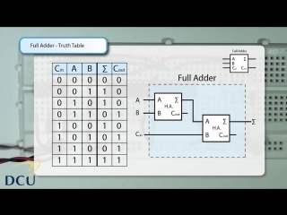 The half adder and full adder (digital electronics, derek molloy)