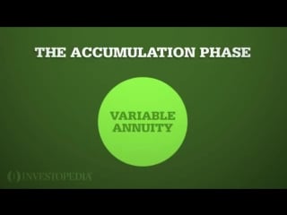 Investopedia video variable annuities