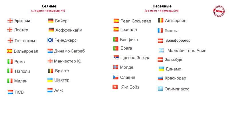 Краснодар сыграет с хорватами, шахтер с израилем жеребьеа 1/16 лиги европы {14 12 2020}