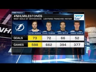 #nhlmilestones victor hedman feb 9, 2018