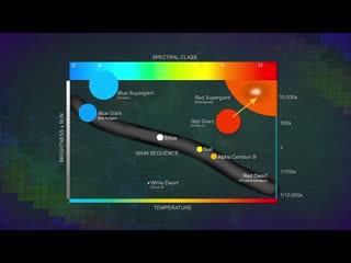 14 making elements big bang to neutron stars