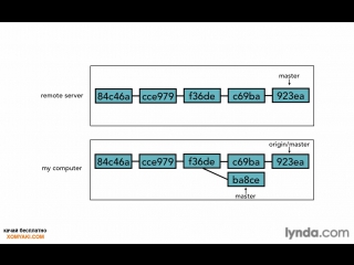 13 09 remotes merging in fetched +