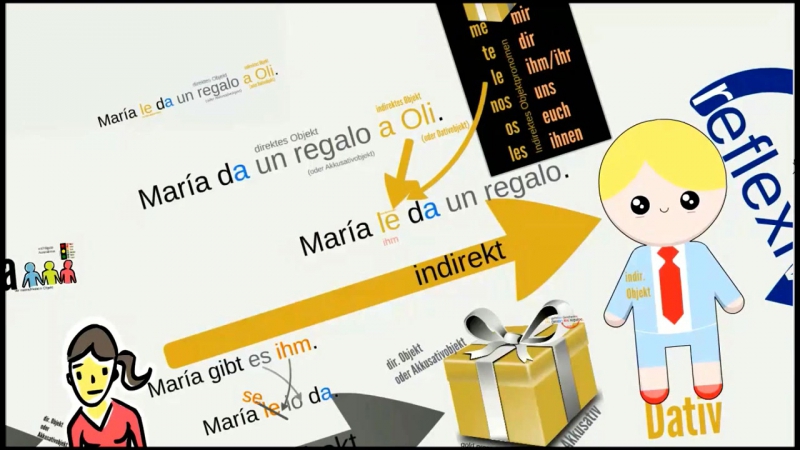 Spanische grammatik pronomenparty (1/2) special guest gustar