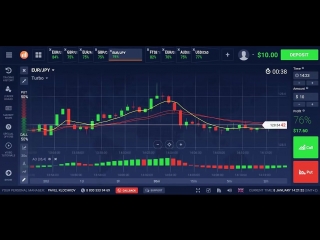 Самая прибыльная стратегия на iq option! 72% прибыльных сделок!