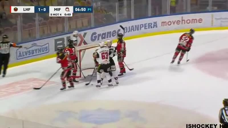 Luleå hockey malmö redhawks highlights