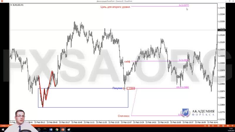 Запись 6 ведение позиций от луд и ложный пробой