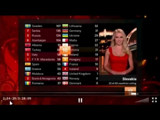 Eurosong voting 2012 live or fake