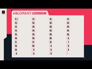 Eu ranked leaderboard is here