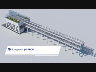 Видеопрезентация skyway