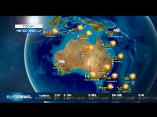 Euronews 01 08 2018 1700мск 1600цев