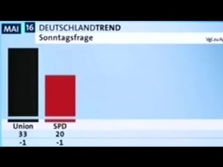 Afd immer beliebter alternative fr deutschland mit frauke petry auf erfolgskurs