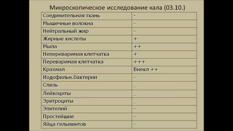 Неспецифический язвенный колит mp4 hq xxx video