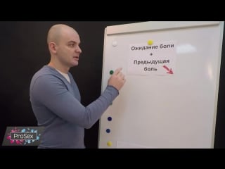 Анальный секс