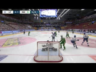 Leksand vs rögle, 26 december 2020