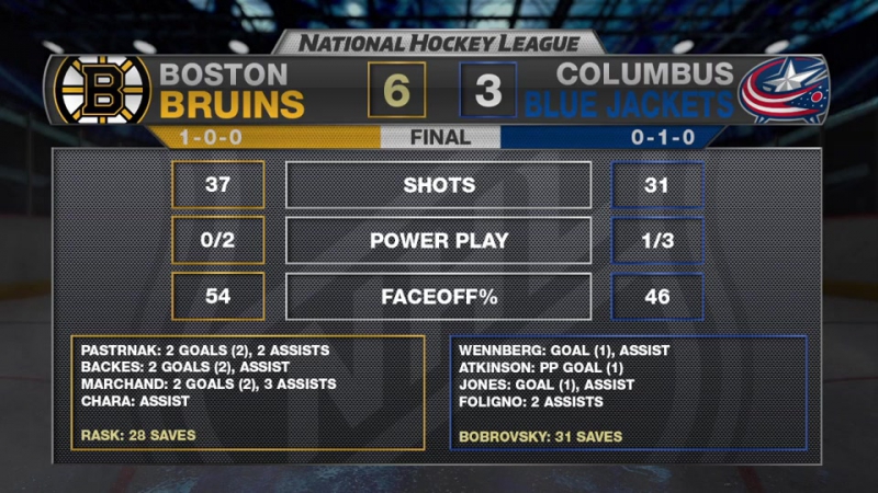 Recap porn video – Recap bos 6, cbj 3 oct 13, 2016