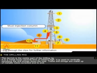 Petroleum geology part 1