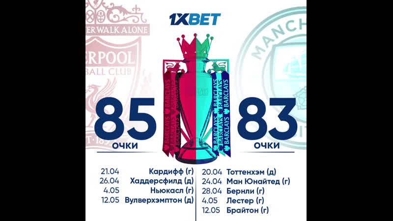 Ливерпуль и манчестер сити оставшиеся матчи