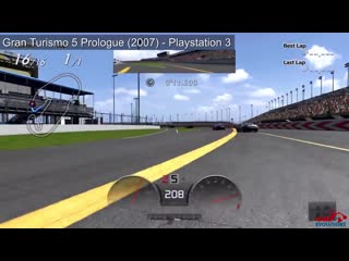 [game evolutions] evolution of gran turismo 1997 2020