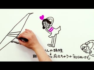 Aarin's delusional car life episode 2 suzuki hustler