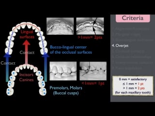 Cast radiograph evaluation (cre) part 1 ортодонтия